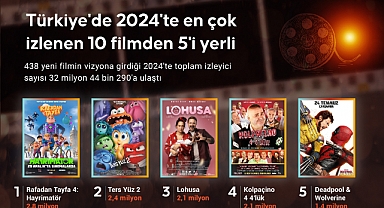 Türkiye'de 2024'te en çok izlenen 10 filmden 5'i yerli