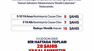 Iğdır'da Bir Haftada 28 Aranan Şahıs Yakalandı