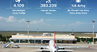 Iğdır Şehit Bülent Aydın Havalimanı 2024 Yılında Büyümeye Devam Ediyor