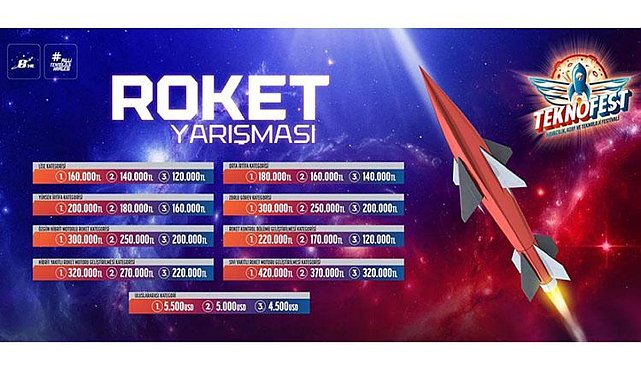 Gökyüzüne meydan okuyan gençler Aksarayda yarışacak - Teknoloji Haberleri