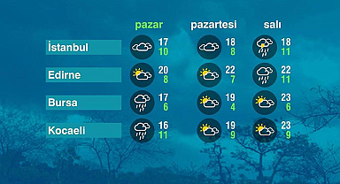 Hava Durumu (19-04-2026)