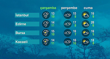 Hava Durumu (22-04-2026)