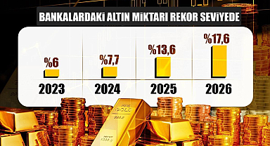 İlk 3 ayda rekor talep! Dünya Türkiye'ye altın yetiştirmekte zorlandı