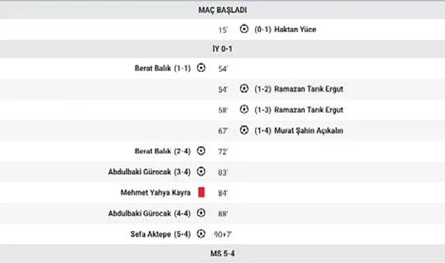 Şaibeli maça şike soruşturması