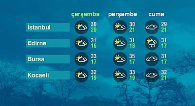 Hava Durumu (03-06-2026)
